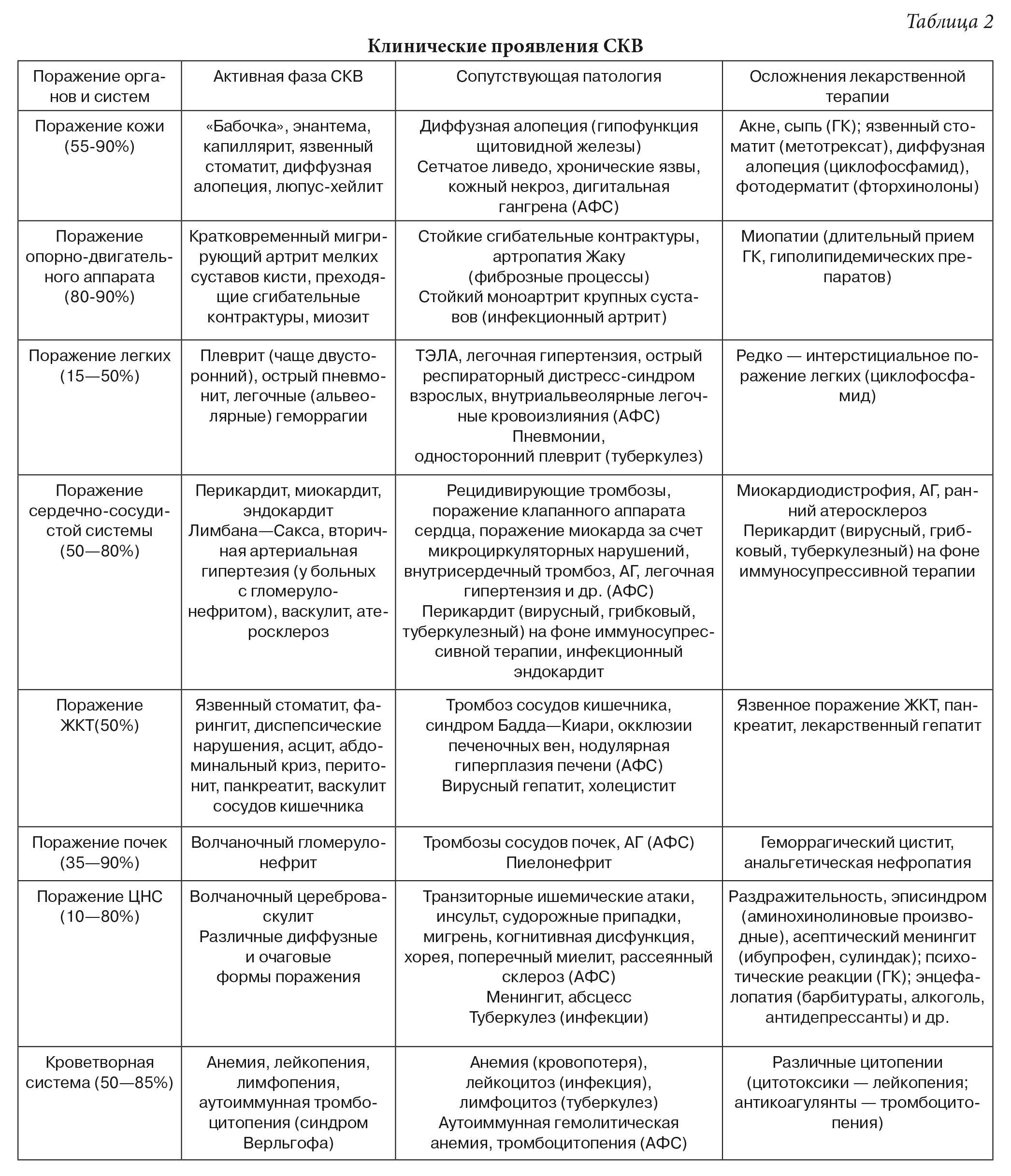 Красная волчанка дифференциальная диагностика. Дифференциальный диагноз системной красной волчанки. Диф диагностика системной красной волчанки. Системная склеродермия дифференциальная диагностика. Системная красная волчанка дифференциальная диагностика таблица.